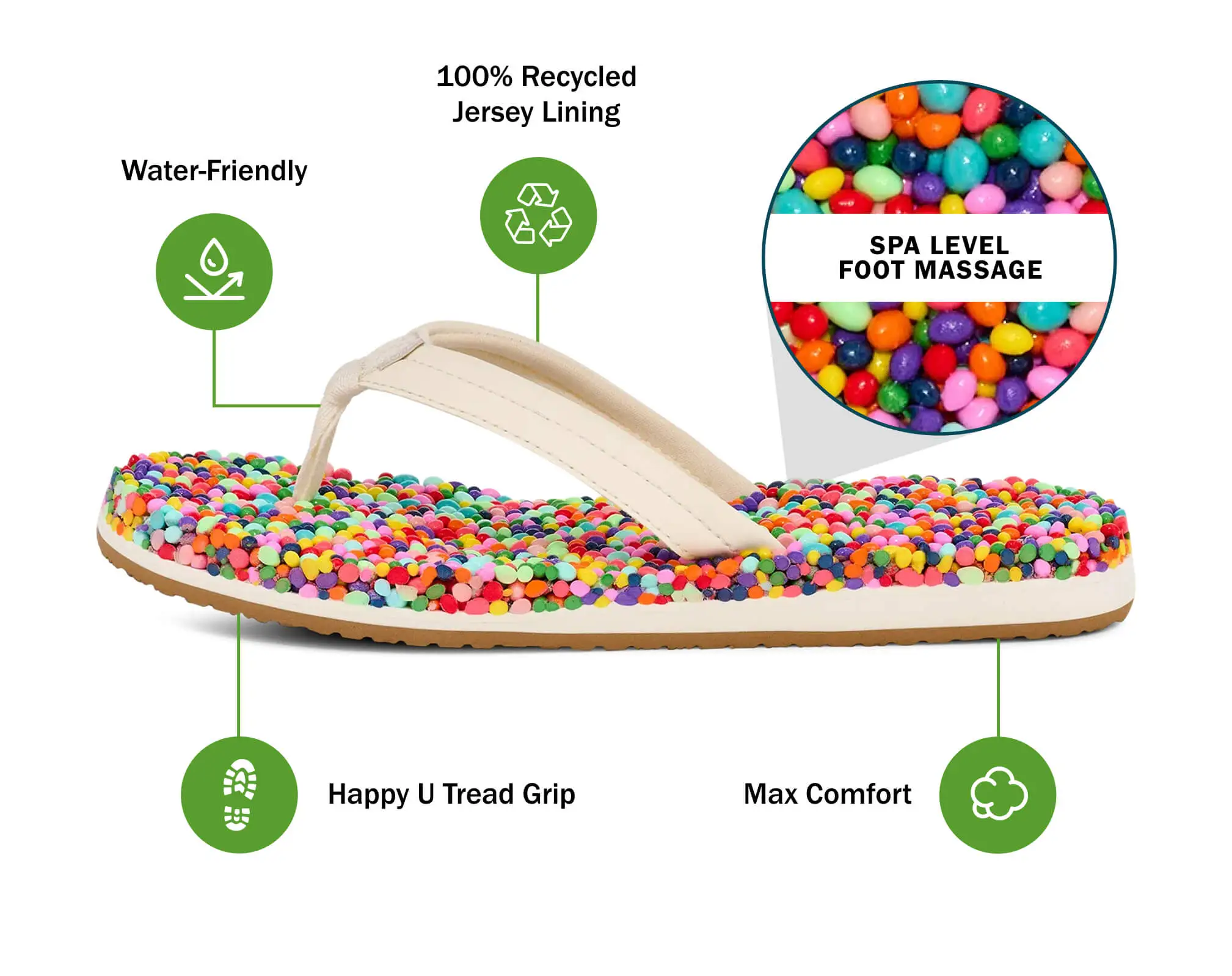 Sanuk Womens Sandals Bubblecush - Image 14