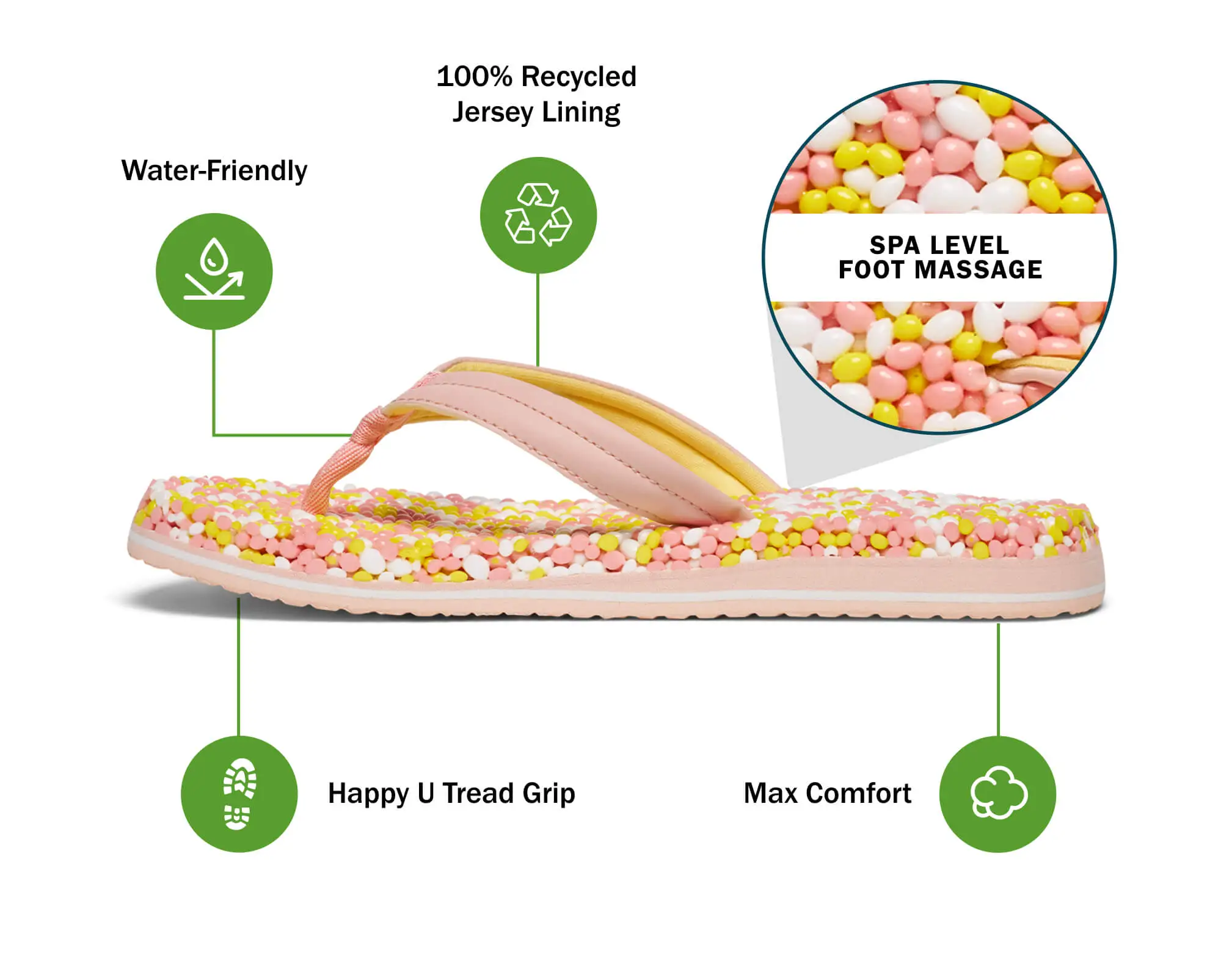 Sanuk Womens Sandals Bubblecush - Image 20